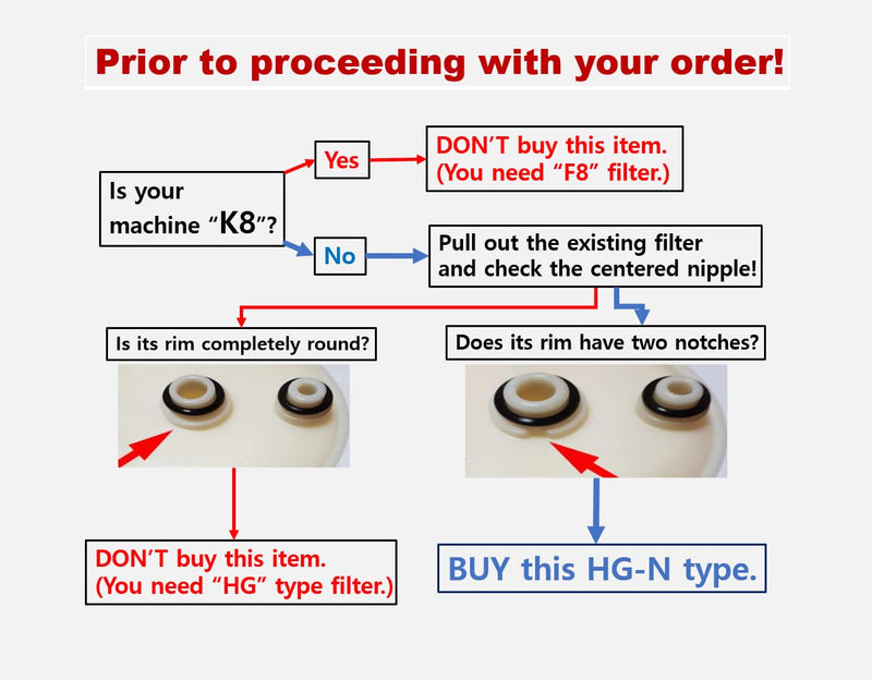 Replacement Filter Compatible with Water Ionizer Using HG-N Filter (Not Compatible with K8 and Original HG Machines)