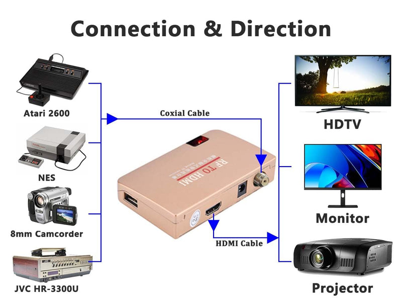 RF Demodulator Coax to HDMI UHF Modulator VHF Adapter Coaxial Converter for JVC Videodisc Betamax VCRs VHS Camcorder Video CD Player Magnavox Odyssey Atari 2600 to HDTV HD Digital Projector Monitor TV
