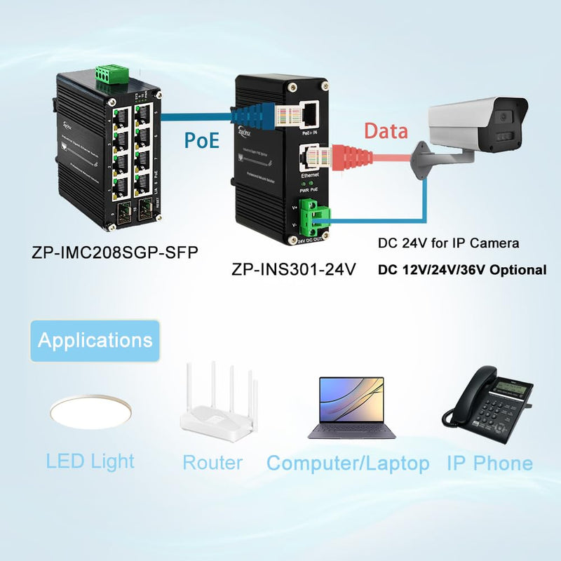 Industrial Gigabit 30W PoE+ Splitter IEEE802.3at/af 24V DC Output with Terminal Block, 10/100/1000Mbps, -40~80°C Power Supply for Security Cameras, Access Control Systems 30W PoE Input 24V DC Out