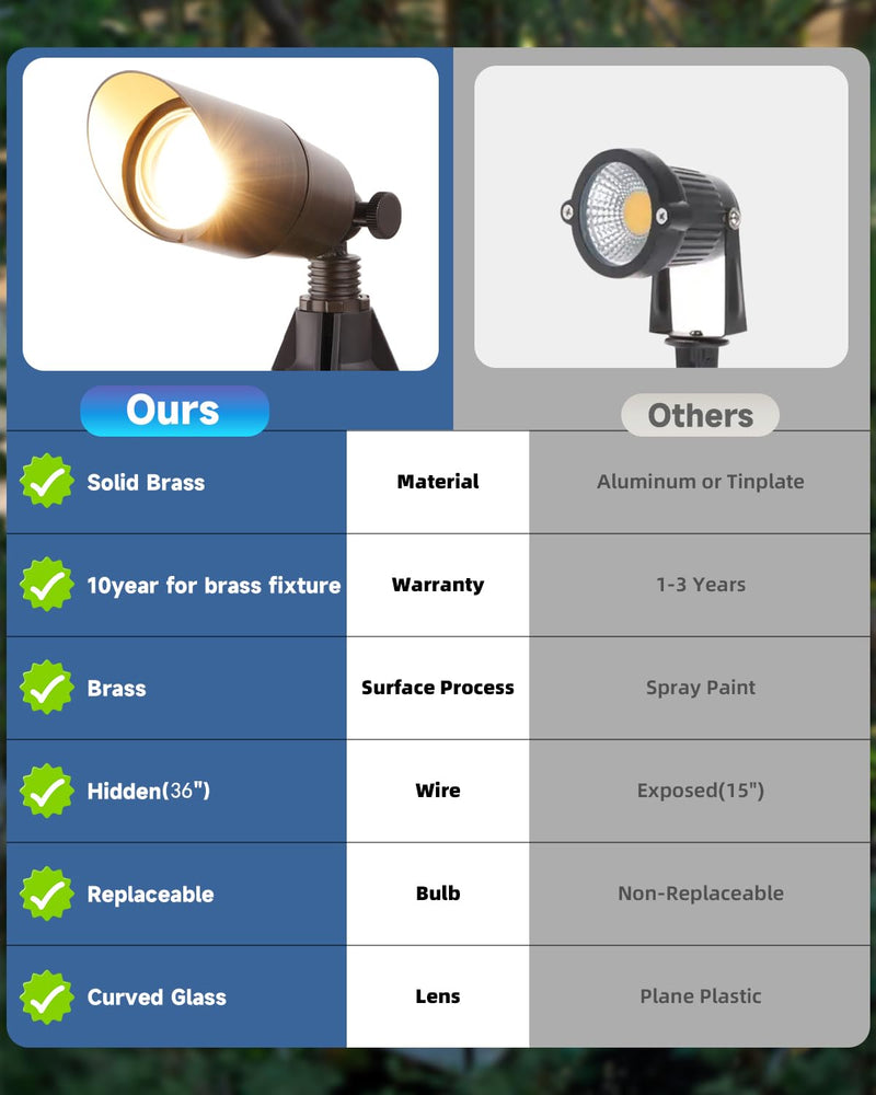 Brass Landscape Spotlights: Solid Brass Landscape Lights, Waterproof 12V Low Voltage Spot Lights with 5W MR16 LED Bulb (Warm White) for Garden, Patio, Lawn & Yard 1-Pack