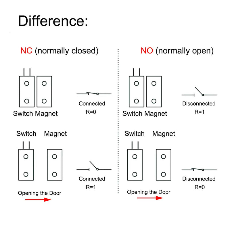 Magnetic Reed Switch RC-36 NC Recessed Wired Window Door Contact Sensor for Home Security and Burglar Alarm Systems 10 Pcs NC 10pcs
