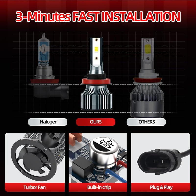 LED Front Light Bulbs Combo Compatible with Ford Transit 150 250 350 (2014-2023),400% Brightness 6500K Built-in FAN 22000LM, Plug and Play (9005 High Beam and H11 Low Beam) 9006 High Beam and H11 Low Beam