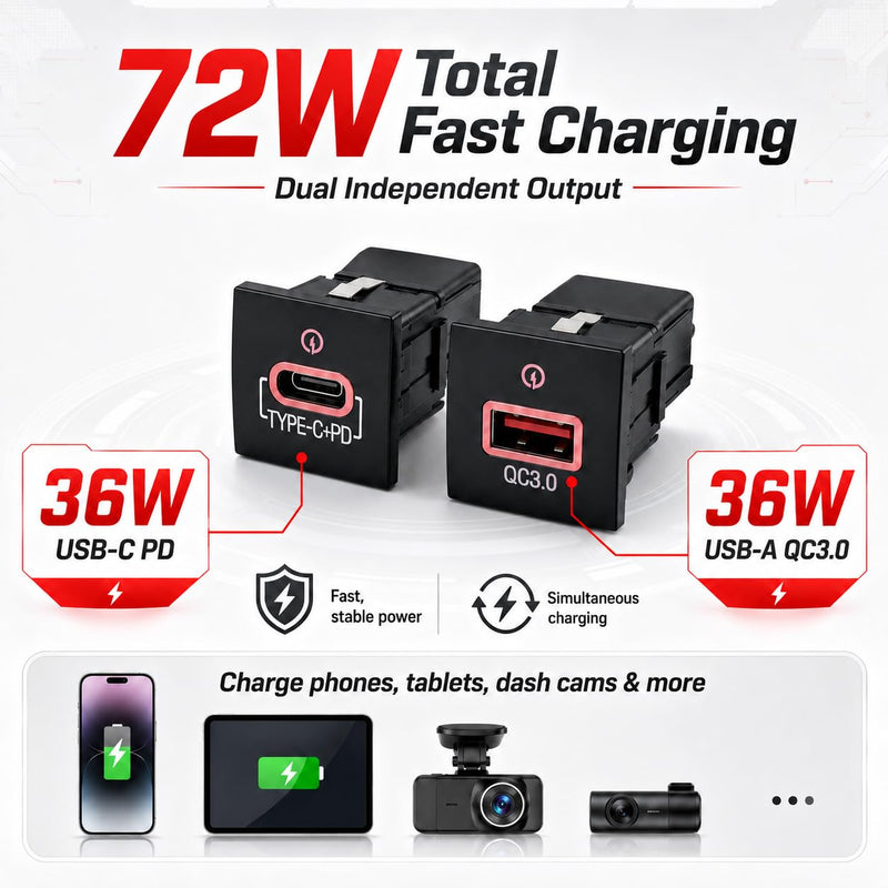 VW Jetta MK6 Golf MK5 MK6 Accessories, 72W Fast Car Charger with Red LED | For Jetta MK6 2010-2014 Golf GTI MK5 MK6 2006-2013 36W PD + 36W QC3.0 Keeps phone & GPS fast-charging, Driving with red light