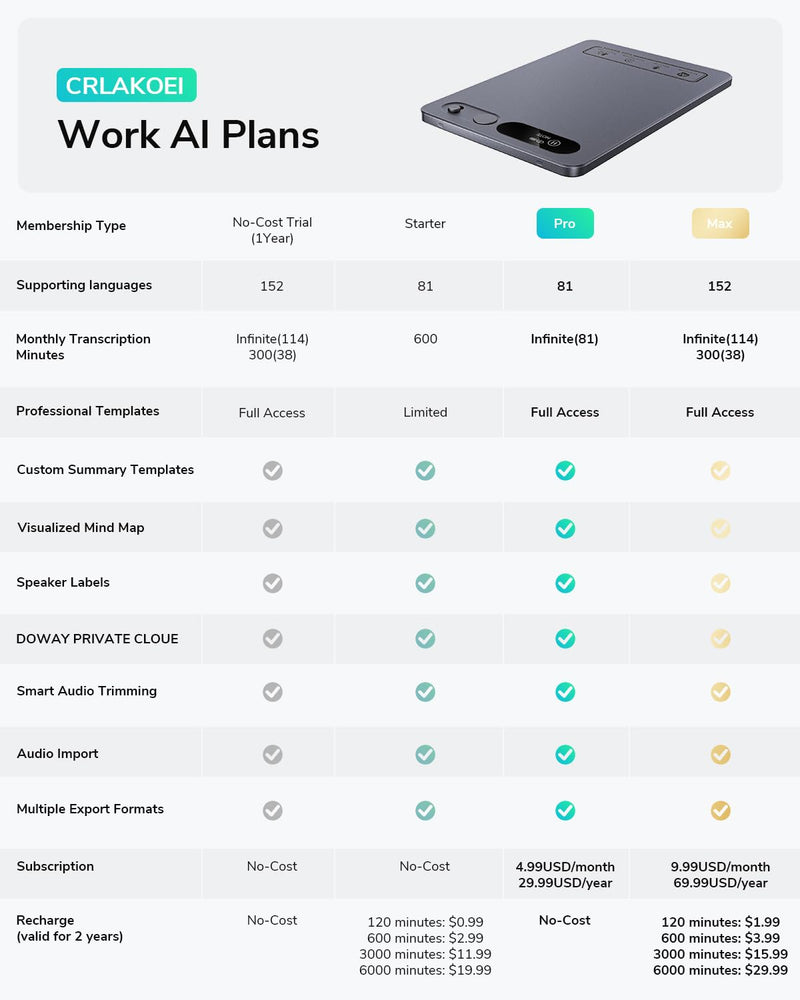 AI Voice Recorder,Unlimited Transcribe & Summarize,App Control,AI Note Taking Recording Device w/Case,Supports 152 Languages,Magsafe Voice Recorder for Calls,Meetings,Lectures,Interview,Gray