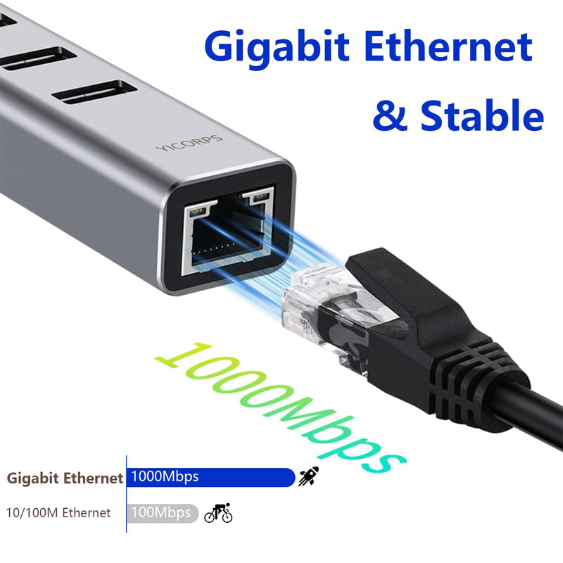 USB C to Ethernet Adapter YICORPS 3 Port USB 3.0 Expander Hub to RJ45 LAN with Gigabit Ethernet LAN Adapter for MacBook/Windows 10/8.1/Surface Pro/Chromebook/Linux and More Laptop