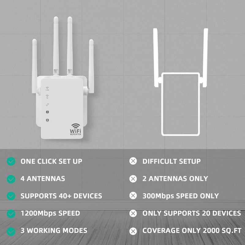 Extender 1200Mbps Dual Band WAN LAN Port, Through Wall Amplifier Internetfor Stable and Strong Coverage