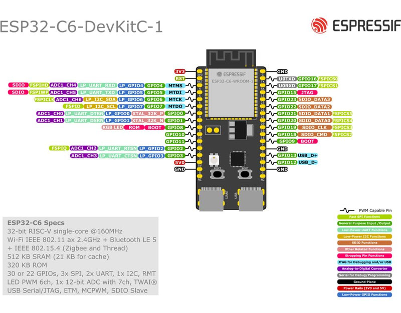 ESP32-C6-DevKitC-1 N8 Development Board ESP32 C6 32-bit 8MB SPI Flash ESP32-C6-WROOM-1 Module Supports Wi-Fi BLE Zigbee3.0 Thread1.3