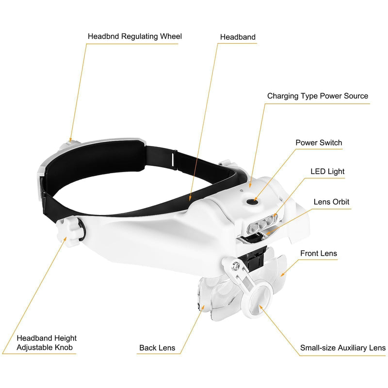 SUNJOYCO Headband Magnifier, 1X-14X Headset Magnifying Glasses with Light, Lighted Magnifying Visor, Head Mount Magnifier with 5 Detachable Lenses for Close Work, Sewing, Crafts, Jewelry, Watch Repair