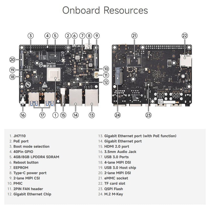 Waveshare VisionFive2 RISC-V Single Board Computer, StarFive JH7110 Processor with Integrated 3D GPU, 4GB Memory, Without WiFi Module, 1.3B New Version