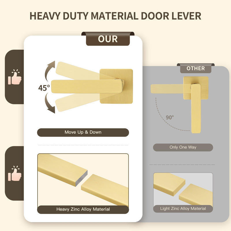 Moquin Passage Gold Door Handle Without Lock or Key, Non-Locking Heavy Duty Square Interior Door Lever for Hallway or Closet, Satin Brass 1 Pack Passage-NO Lock & NO Key