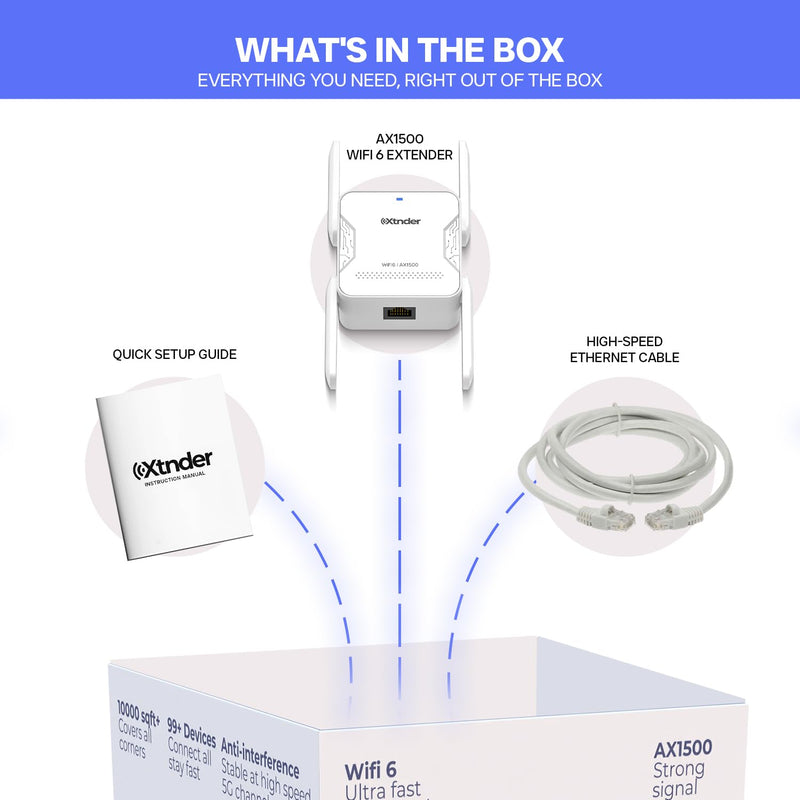 2025 AX1500 WiFi Extender Signal Booster Long Range, Covers 13,000 Sq.Ft & 100+ Devices, 1500Mbps Dual-Band 5.8GHz & 2.4GHz WiFi Extender with Ethernet Port, No Dead Zones & Lag, Secure WiFi Booster