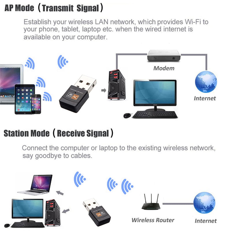 USB WiFi Adapter for PC, AC600M USB 2.0 WiFi 5 Dongle 802.11ac Wireless Network Adapter with Dual Band 2.4GHz/5Ghz for Desktop Laptop Support Windows 10/8/7/XP, MAC OS, Linux etc 600Mbps Mini