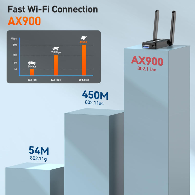 WiFi Adapter for Desktop PC, AX900 USB WiFi 6 Adapter with 5GHz/2.4GHz Dual Band, Bulit-in Driver for Windows 10/11 (AX900)