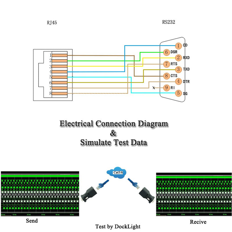 RJ45 to RS232,LFHUKEJI DB9 9-Pin Serial Port Female to RJ45 Female Cat5 Ethernet LAN Console 3.3Ft