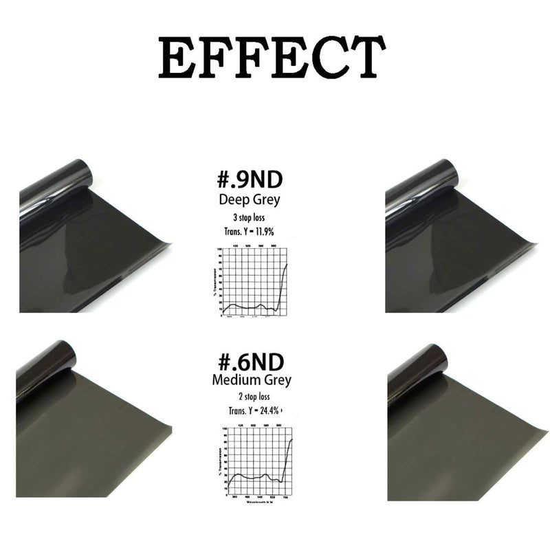 Lighting Neutral Density Gels Filters Sheet KIT ND6,ND9, ND Gel Filter for Photo Studio Flashlight Led Light Photography,16x20in