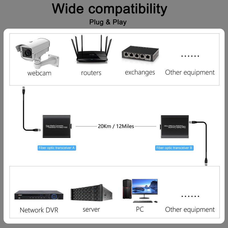 Gigabit Fiber Media Converter - A Pair of Bidi Single-Mode Fiber-Optic Transceiver SC to RJ45 Port, 20Km Transmission, 1000Mbps Fiber to Ethernet Converter for Network SOC Video Security VSaaS PSIM Black shell
