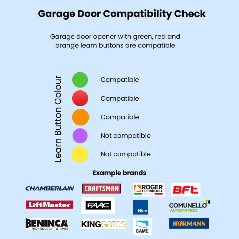 Alpha Smart Garage & Gate Opener with Geofencing, WiFi Remote Controller with App, Compatible with Alexa, Google Home and Assistant, Wireless Door Opener, Door Alert, No Hub Required