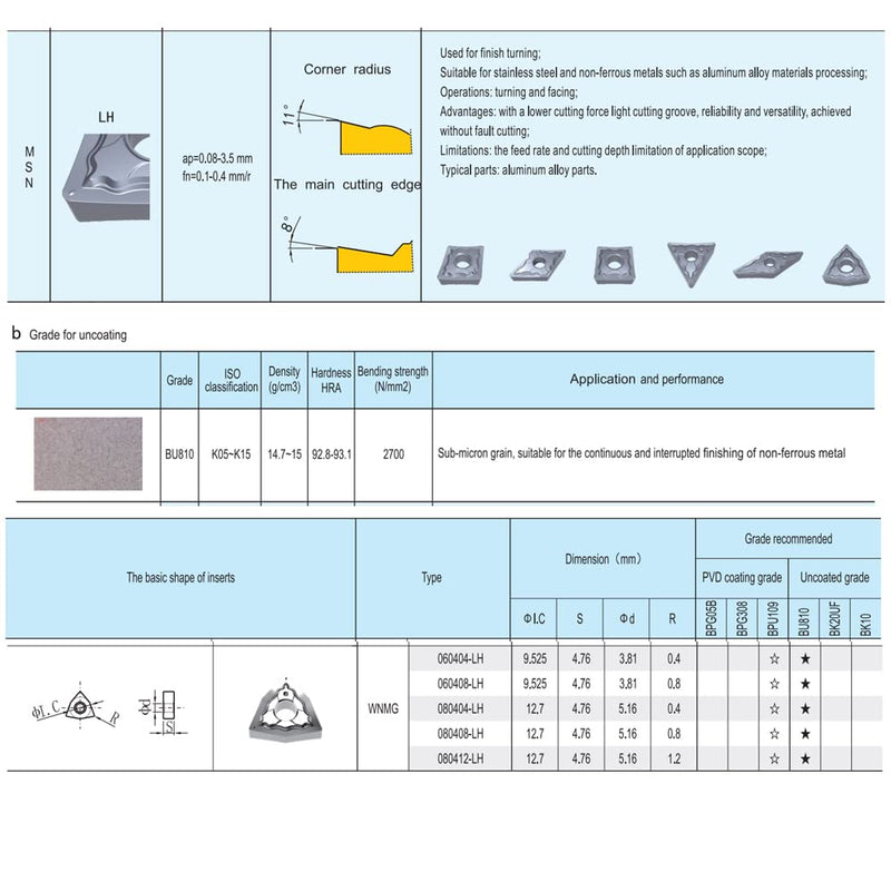 WNMG431 Wnmg080404 Carbide Turning Inserts for Aluminum, Polished Indexable Lathe Tools with LH Chipbreaker for Copper and Non-Ferrous Metal Machining, 10 Pcs WNMG080404 (WNMG431)
