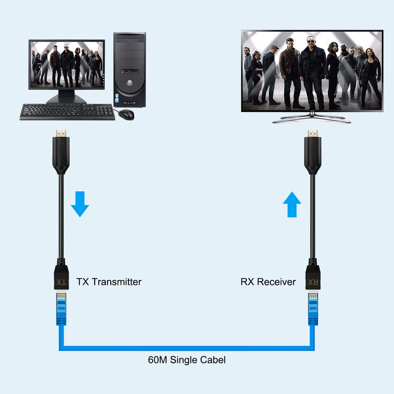 HDMI Over Ethernet Cat5e / Cat6 RJ45 Ethernet Cable, Male to Female HDMI to RJ45 Ethernet Network Converter 2 Ports up to 196ft/60m Transmitter Receiver Power On Support Full 1080p from Displays