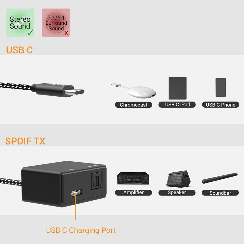 Cubilux USB C to SPDIF Adapter with PD Charging,USB Type C to Toslink Optical Audio with 192KHz/24bit, Thunderbolt 4/3 Spdif Audio Adapter,PD Charging Suitable for Chromecast Gen 3,Ipad 10/Ipad Pro