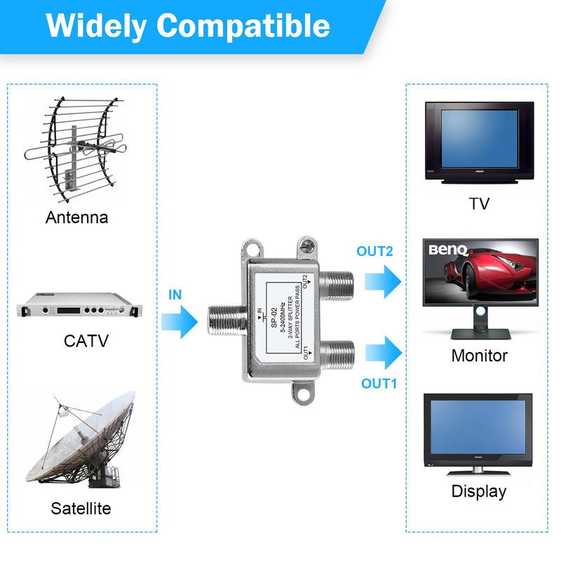  [AUSTRALIA] - 4 Pack Coaxial Cable Splitter 2 Way, NEWCARE Coax Splitter 5-2400MHz, RG6 Compatible, Cable Splitter 2 Way Can Work with Satellite/Cable TV and Internet, CATV Antenna System 4 Pack