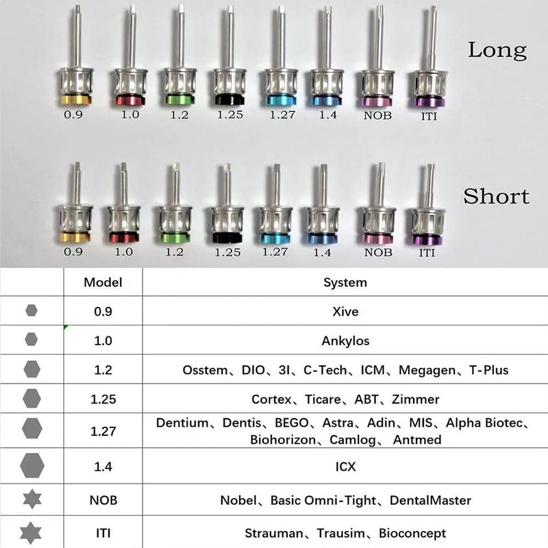 DENTASOP Dental Implant Restoration Tool, Colored Prosthesis Kit Universal Implant Repair Tool Kit with 16pcs Screwdrivers