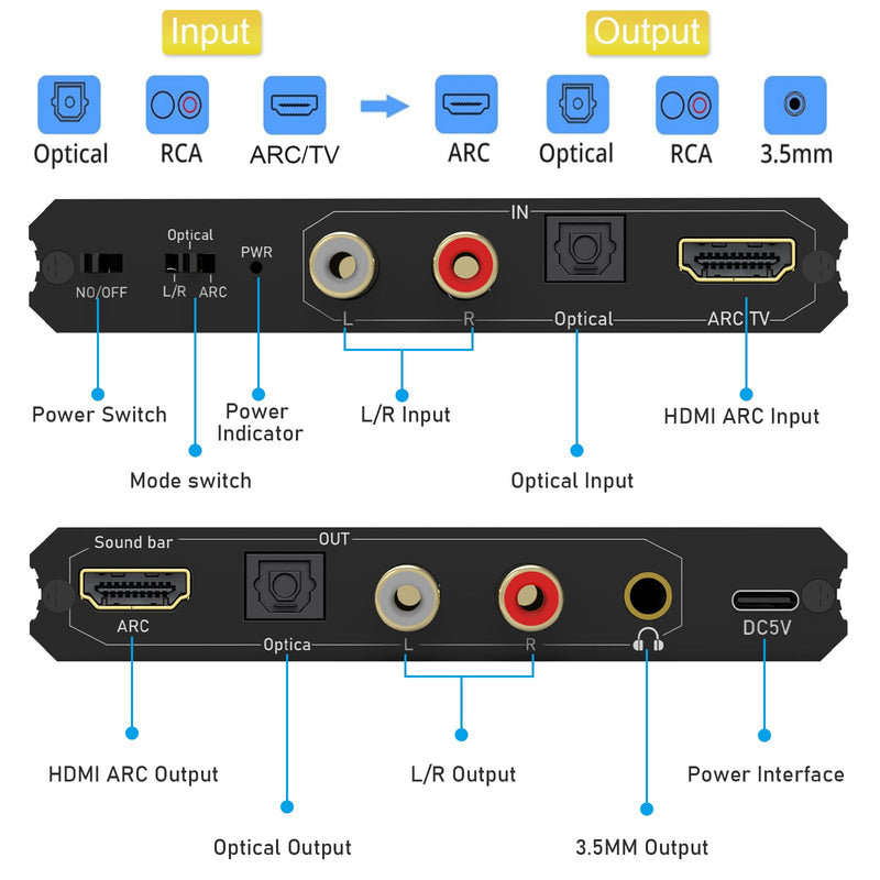 Tendak 192KHz ARC Audio Extractor, Digital Audio Extractor Converter, HDMI ARC + Optical + RCA L/R to HDMI + Optical + RCA L/R + 3.5mm Stereo for HDTV Soundbar Amplifier Speaker Headphones
