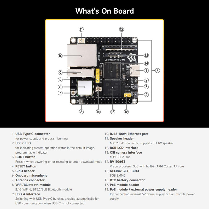 Waveshare Luckfox Pico Ultra RV1106 Linux Micro Development Board, Integrates ARM Cortex-A7/RISC-V MCU/NPU/ISP Processors, with 8GB EMMC, Without PoE Module or WiFi