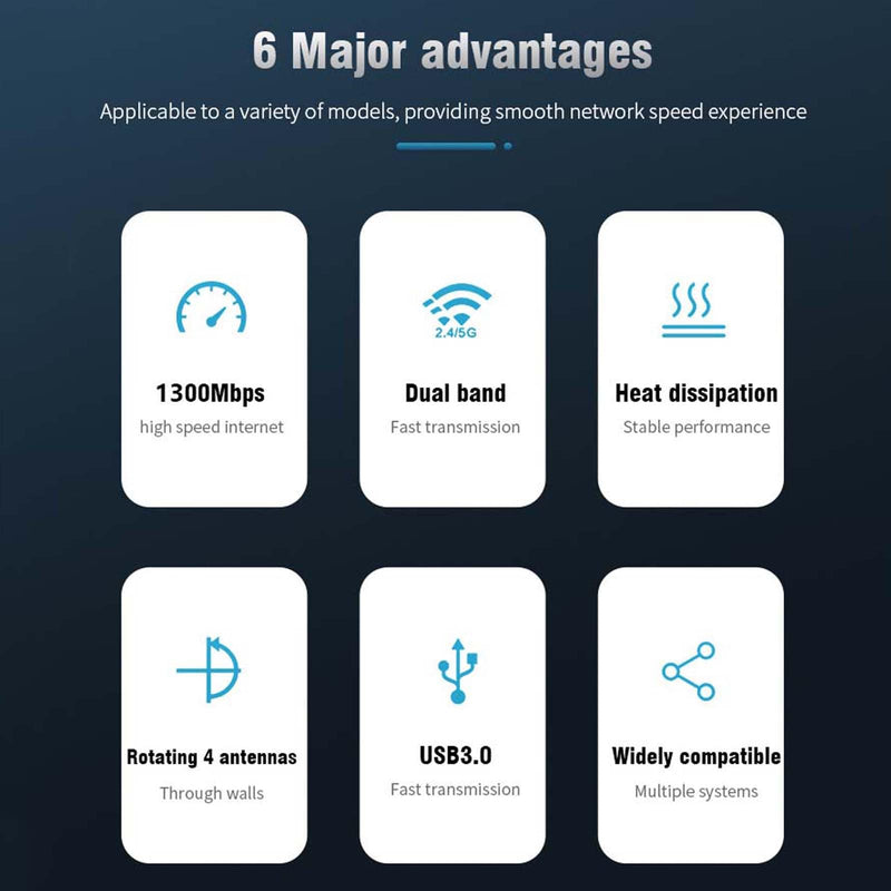 AC1300 USB WiFi adapter, suitable for PC desktop 2.4G/5G dual band 1300M wireless network adapter, WiFi dongle, supporting Windows 11/10/8.1/8/7/XP/Mac