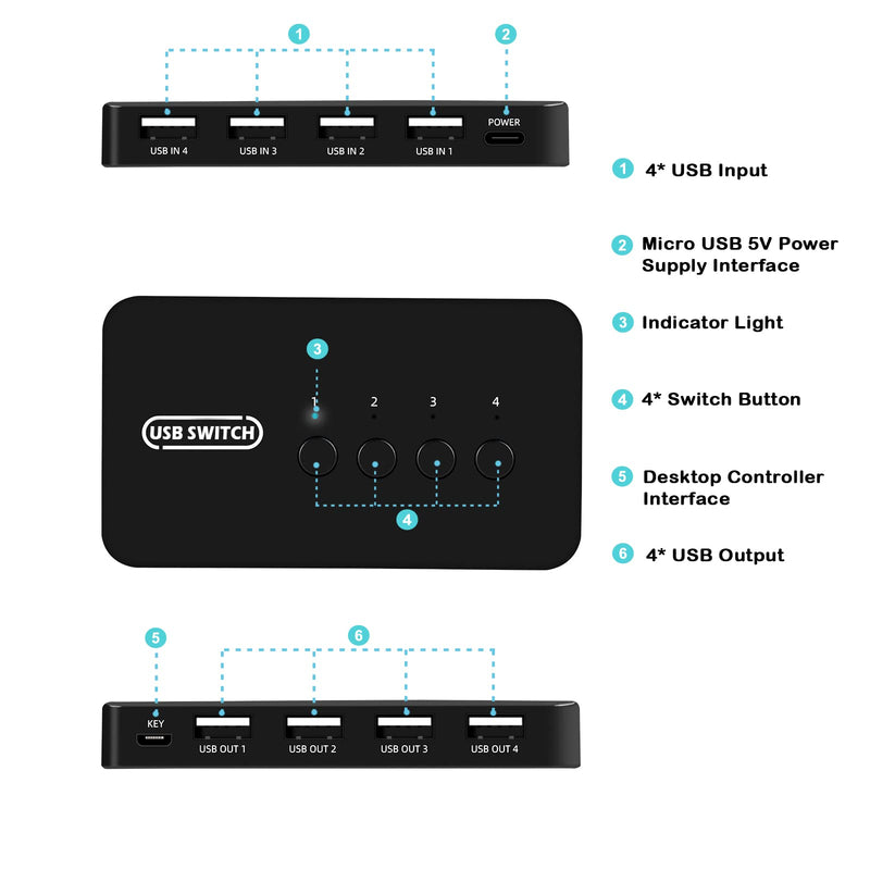 USB Switch 4 in 4 Out, USB Switcher Selector 4 Port for 4 Computer Share 4 Devices Keyboard Mouse Printer Scanner with Desktop Controller and Cables