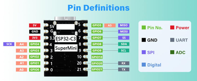 AITRIP ESP32-C3 Mini Development Board, 4MB Flash Core Board RISC-V 32-bit CPU, 160MHz, 400KB SRAM ESP32 Super Mini Development Board ESP32 Development Board WiFi Bluetooth (6PCS ESP32-C3) 6PCS