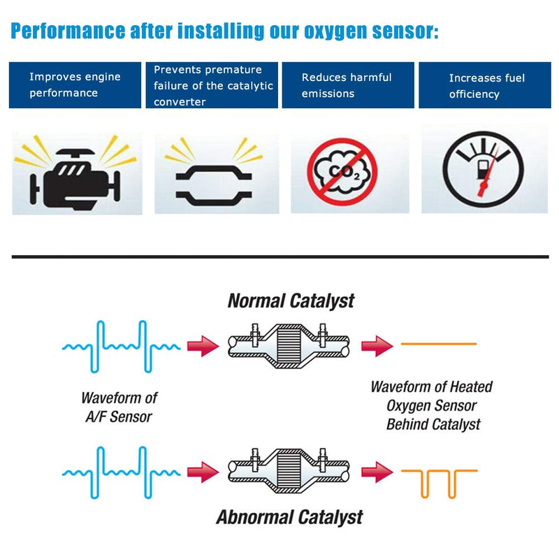 22693-ZX70A Air Fuel Ratio Oxygen Sensor Upstream Replacement for Altima Maxima 3.5L Rogue 2.5L 2010-2013 Pathfinder Frontier Xterra 4.0L 2011-2012 for Infiniti M35 3.5L G37 3.7L 211200-7310 234-9036