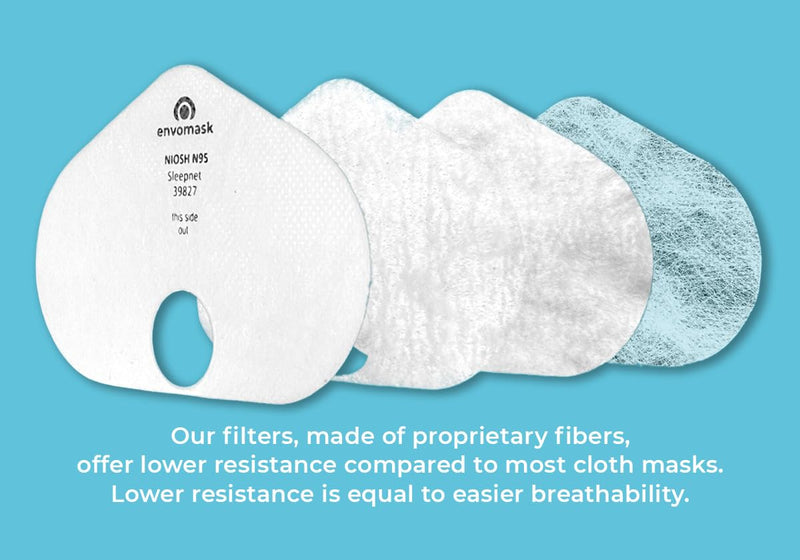 N95 Respirator Kit - Includes Tradional Headgear, 5 Replacement Filters and a Storage Case (70953)