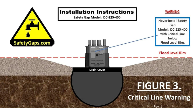 Water Softener Air Gap with 3/8", 1/2" and 5/8" Hose Inlet Ports with Adjustable Height for Floor Drain Cover (Safety Gaps Model Number: DC-225-400 Black)