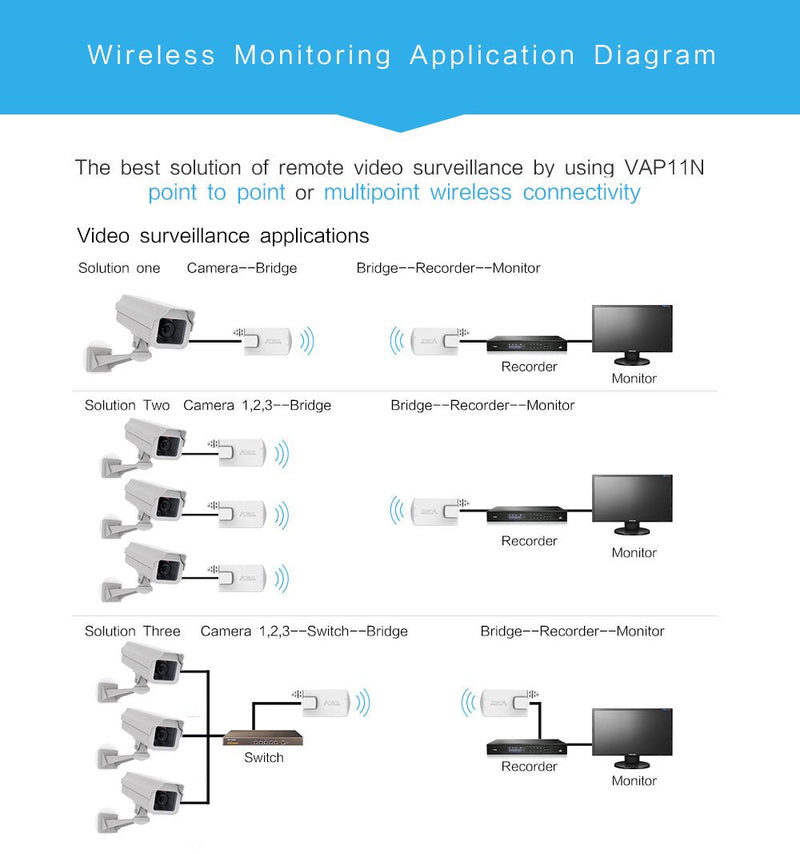 Vonets VAP11N-300 2.4GHz Mini WiFi Bridge Ethernet/WLAN to LAN Adapter/WLAN Repeater 300Mbps 802.11b/g/n for Network Devices That Need WiFi Connection with Access Point Function 2.4G Mini WiFi Bridge