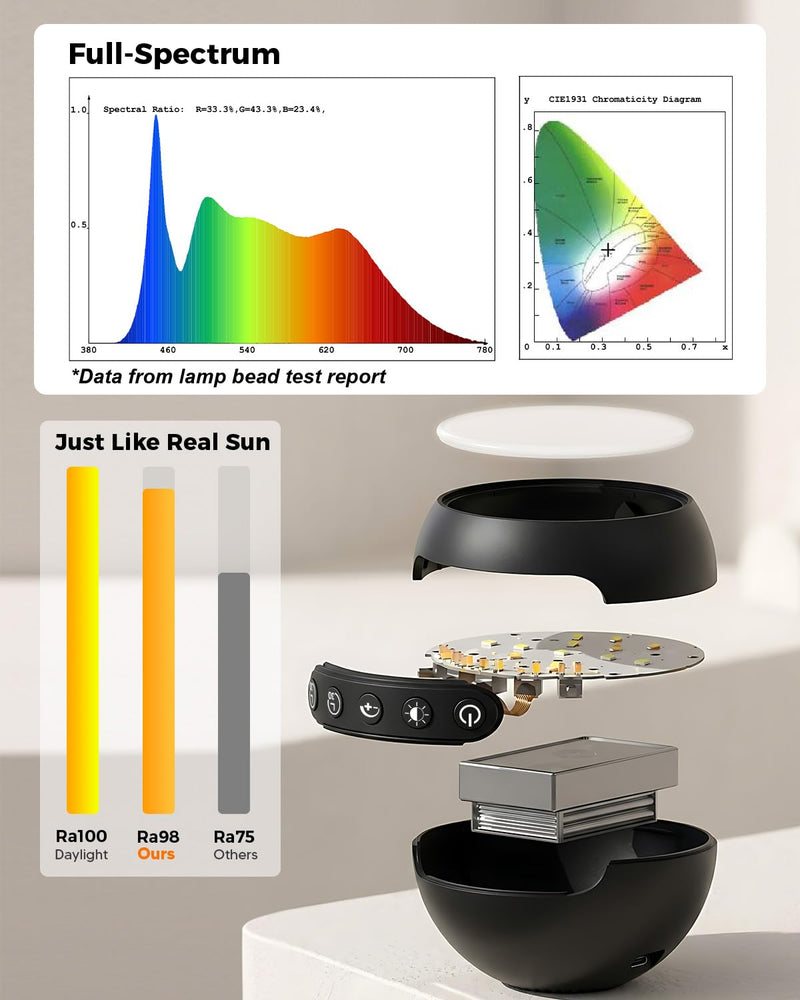 Wireless Light Therapy Lamp, 10000 Lux UV-Free Full-Spectrum Sun Lamp, 3 Color Temperatures, 5 Brightness, Timer, Rechargeable for Home Office Travel Black
