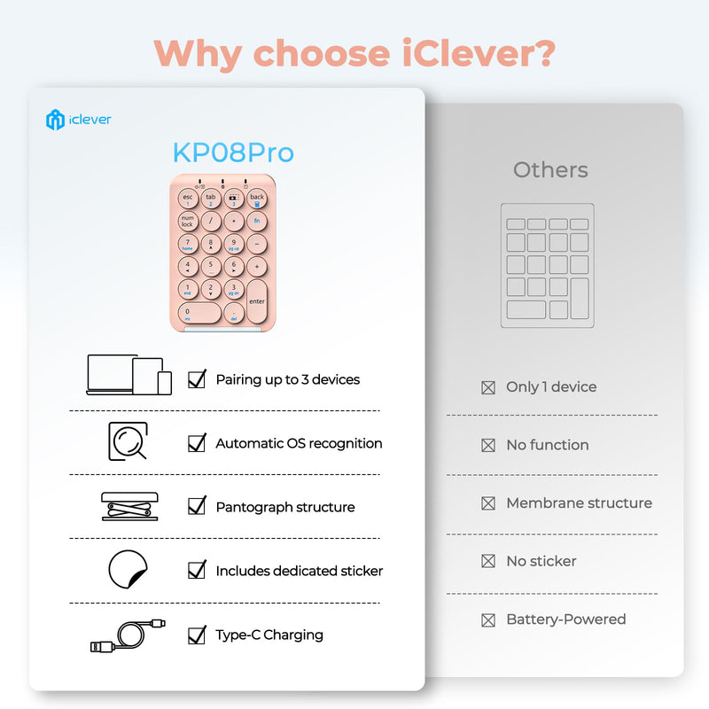 iClever Bluetooth Number Pad, Portable 22-Key Wireless Numeric Keypad, Pink | 3-Device Switching, Round Keys, USB-C Rechargeable, Custom Shortcut Stickers, Mini Numpad for MacBook, Laptop, PC & Surface