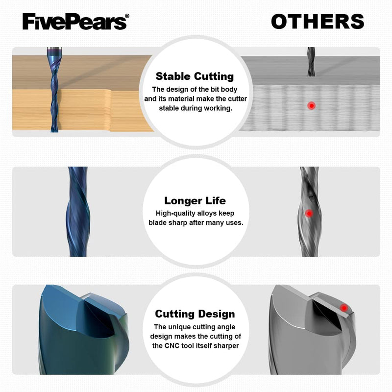 FivePears 3 Flute Up&Down Cut Compression Spiral Router Bit 1/4 inch Shank with Extreme Life Coated, 1/8" Cutting Diameter, 1" Cutting Length, CNC Carbide End Mill for Wood Carving Engraving Grooving Compression Cut 1/4" Shank