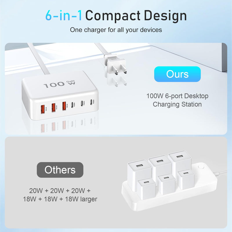 100W GaN 6 Port USB C Charging Station Hub Block Wall Charger Power Strip Adapter Plug Cube for iPad iPhone 15 14 13 12 11 Pro Max Pixel Note Galaxy