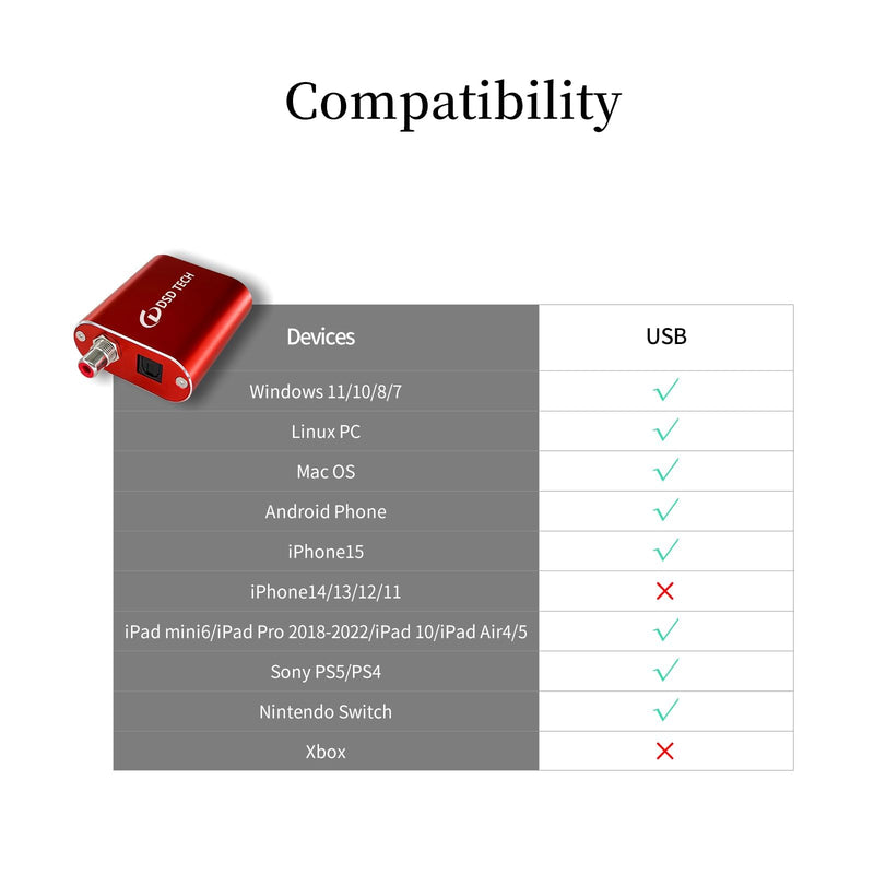 DSD TECH SH-AU02A USB to TOSLINK Coaxial SPDIF Audio Adapter Support 96K 24Bit