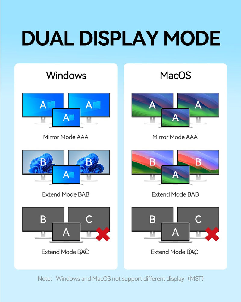 SAMZHE USB C Docking Station 10-in-1 USB-C Hub Dual 4K HDMI Monitor Laptop Dock Stations Multiple Adapter with HDMI 4K+VGA+3 USB-A 3.0 Port+100W PD Charger+Ethernet+SD/TF+Audio
