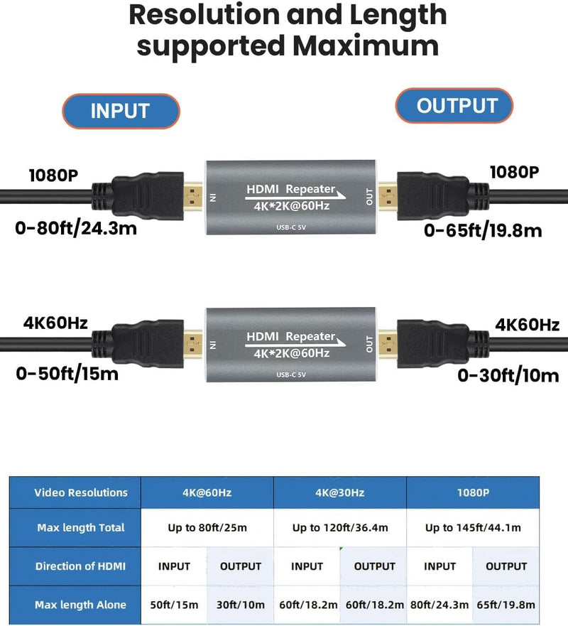 HDMI Booster Repeater 4K@60Hz for 80FT, HDMI Extender Female to Female Amplifier Signal Booster Plug & Play, for Gaming/Home Theater/Video Meeting/TV with USB-C Power Supply Port(Grey) Grey