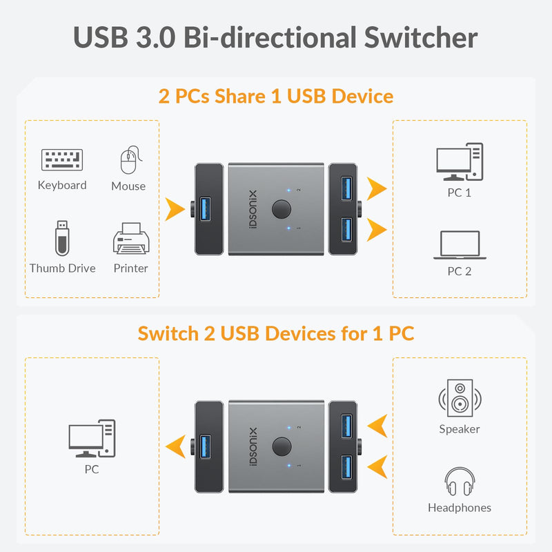 iDsonix USB 3.0 Switch Aluminum, Bi-Directional USB Switcher 1 in 2 Out (2 in 1 Out), Share 1 Device Between 2 Computers for Printer Mouse Keyboard, USB Sharing Switch Support CarPlay,Android Auto