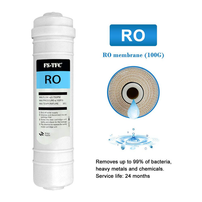 Inline Reverse Osmosis Membrane 100 GPD with 1/4" Quick Connect For Under Sink Reverse Osmosis Water System