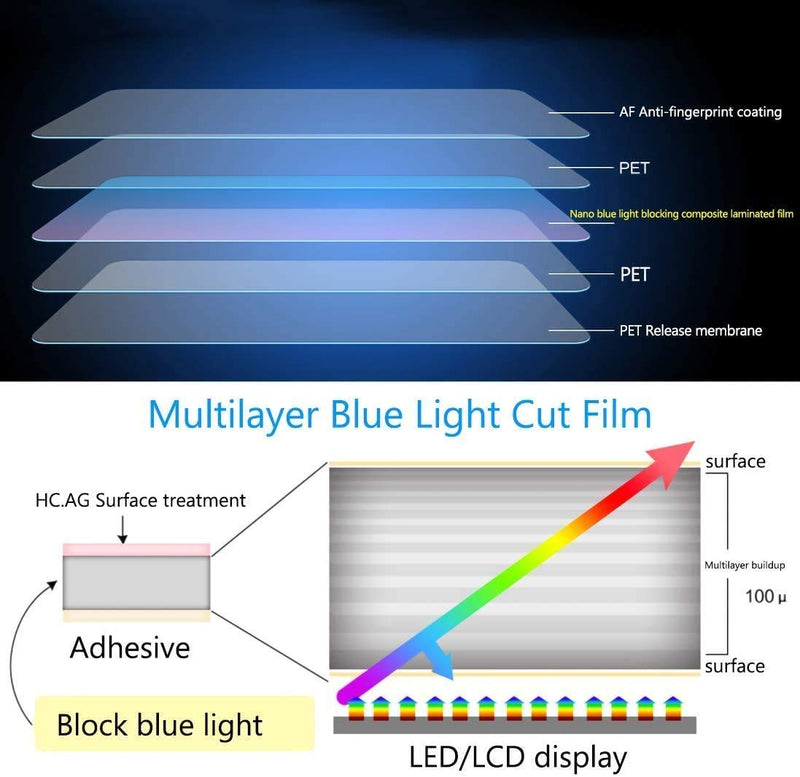 YINOVEEN 15.6 Inch Anti Blue Light Screen Protector for ASUS TUF 15.6 Inch Gaming Laptop, ASUS VivoBook 15, ZenBook 15/ ZenBook Pro 15, Rog Zephyrus G15, TUF A15 F15 Laptop Blue Light Blocking Filter
