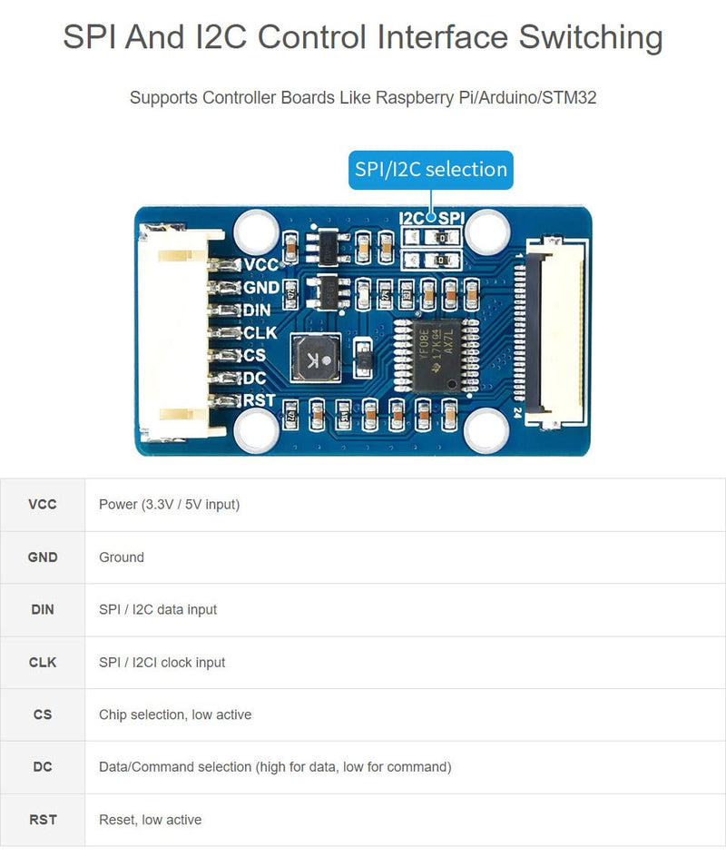 Waveshare 1.51inch Transparent OLED 128×64 Resolution Compatible with Raspberry Pi 4B/3B+/3A+ Embedded Independent Driver Chip SPI/I2C Interfaces Light Blue Color Display