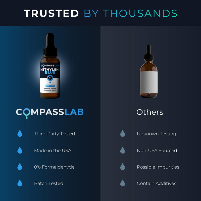 Compass Laboratory Methylene Blue 1% Solution | USP-Grade Research Formula | Premium Purity, Practitioner-Directed Use | 50 mL Amber Glass Dropper Bottle | Made in USA