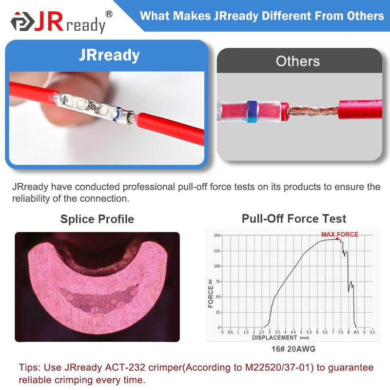 JRready 100Pairs Heat Shrink Tubing Butt Connectors IP68 Waterproof Butt Splice Miniseal Wire Connectors PE Insulation Sleeves Marine Automotive 16# 16-20AWG Tinned Copper(M81824/1-2) ST6388-16-100 16# 100 Pairs