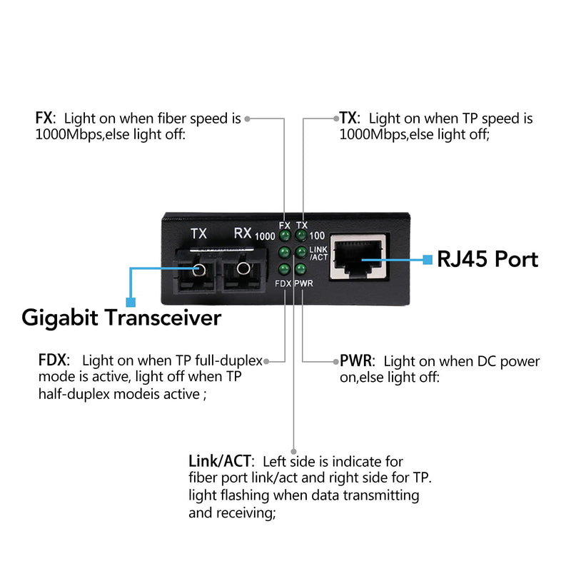 A Pair 2 Pack Multi-Mode Dual SC Fiber Gigabit Fast Ethernet Media Converter, Mini 1x 10/100/1000Base-T RJ45 to 1000Base-SC Slot Converter Transceiver, up to 2KM 850-1310-nm, AC 100V~240V Multi-Mode SC Dual Port