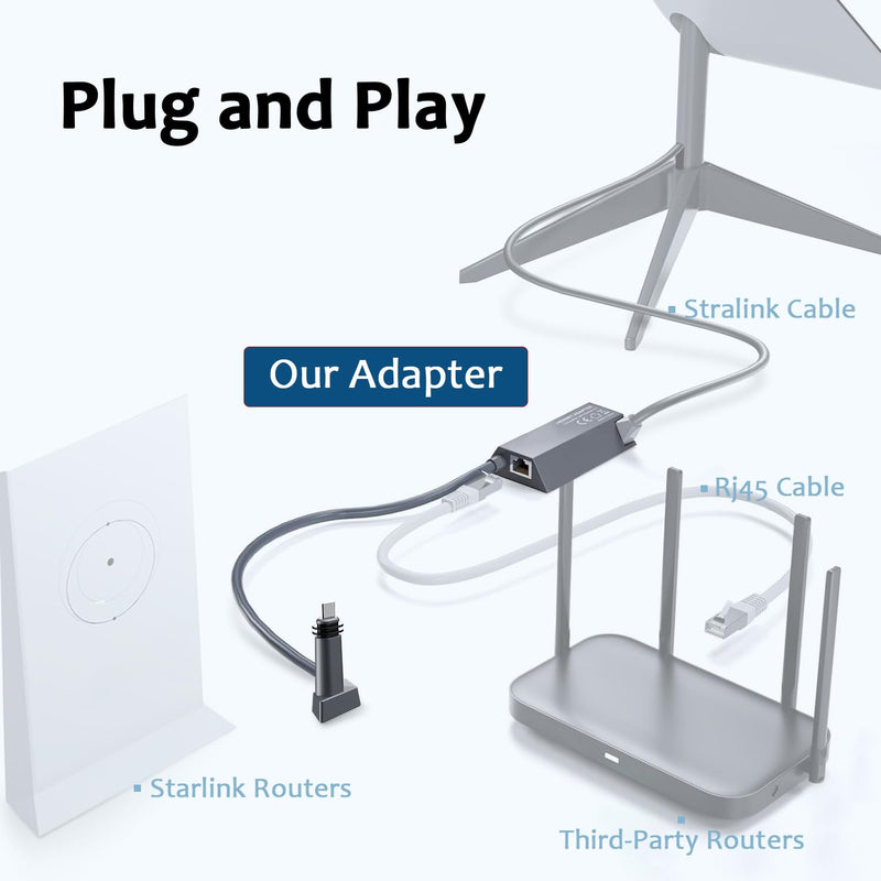 Starlink Ethernet Adapter for Wired External Network Gen2, Generic Starlink Ethernet Adapter Satellite Internet V2,Stable Connectivity